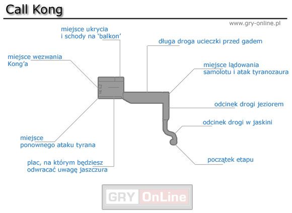 1 - [Solucja] Call Kong cz.1 | Peter Jacksons King Kong - Peter Jacksons King Kong - poradnik do gry