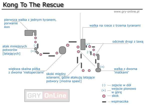 1 - [Solucja] Kong To The Rescue cz.1 | Peter Jacksons King Kong - Peter Jacksons King Kong - poradnik do gry