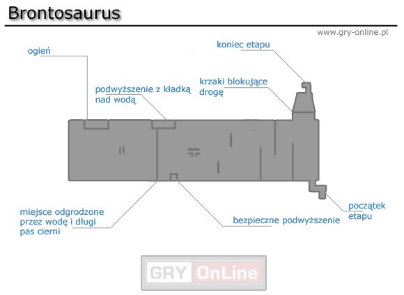 1 - [Solucja] Brontosaurus cz.1 | Peter Jacksons King Kong - Peter Jacksons King Kong - poradnik do gry