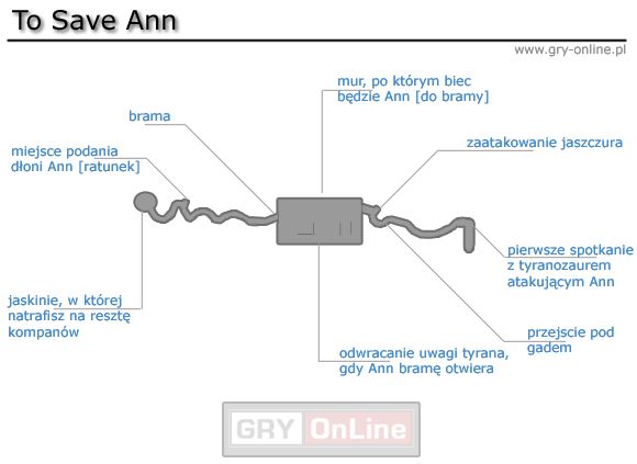 1 - [Solucja] To Save Ann cz.1 | Peter Jacksons King Kong - Peter Jacksons King Kong - poradnik do gry