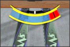 Odbicie się od belki ma znaczący wpływ na prędkość dojazdową - Na belce | Nauka skakania | Skoki narciarskie 2006 - Skoki narciarskie 2006 - poradnik do gry