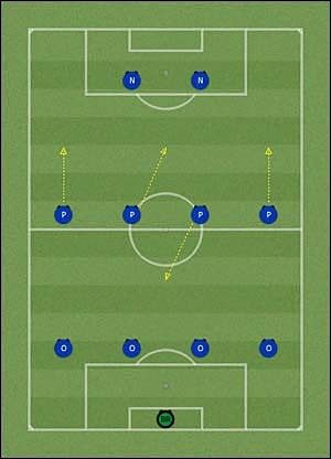 Na powyższym screenie widnieje przykład na formację 4-4-2 w tak zwanym stylu