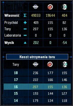 Do torów najlepiej stosować zasadę brzytwy Ockhama i nie mnożyć ich ponad miarę - Tory | Geosfera | UFO Decydujące Starcie - UFO: Decydujące Starcie - poradnik do gry