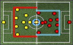 Jak widać, drużyna czerwonych skupia się szerokości linii pola karnego, czyli 40 metrach. - Formacja cz.1 | Formacje | Pro Evolution Soccer 5 - Pro Evolution Soccer 5 - poradnik do gry