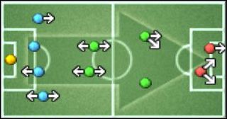 Ruch zawodników w chwili posiadania piłki przez zespół. - Formacja cz.2 | Formacje | Pro Evolution Soccer 5 - Pro Evolution Soccer 5 - poradnik do gry