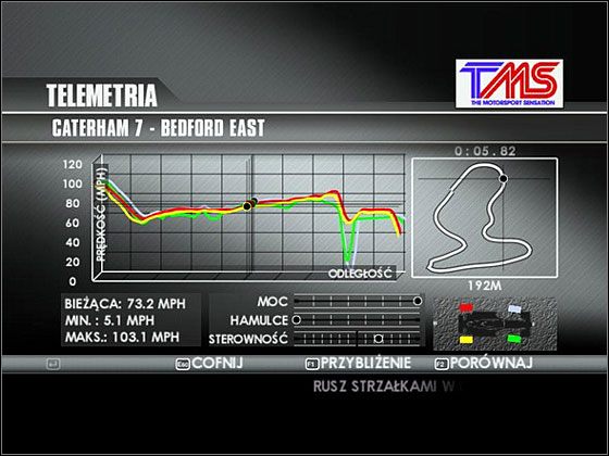 Dzięki telemetrii można przeanalizować prędkości uzyskiwane w zakrętach, co ułatwia dopracowywanie ustawień. - Telemetria (Telemetry) - TOCA Race Driver 3 - poradnik do gry