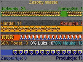 Rozdział surowców ze względu na stawki podatkowe, oraz modyfikowany przez na przykład budynki. - Zarządzanie miastami | Sid Meiers Civilization II - Sid Meiers Civilization II - poradnik do gry