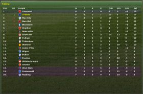 Tabela (League Table) - okno wyświetlające aktualną tabelę ligową - Rozgrywanie meczu cz.1 - Football Manager 2007 - poradnik do gry