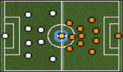 Drużyna przeciwna jest ustawiona dość ofensywnie, z jednym napastnikiem wspomaganym przez dwóch skrzydłowych - Konwencje taktyczne | Podstawy rozgrywki | Pro Evolution Soccer 6 - Pro Evolution Soccer 6 - poradnik do gry