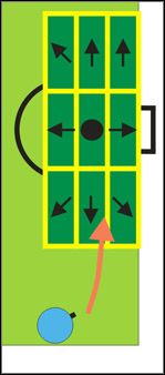 Ten dość rewolucyjny system został wprowadzony w PES 4 - Dośrodkowania | Niuanse sterowania | Pro Evolution Soccer 6 - Pro Evolution Soccer 6 - poradnik do gry