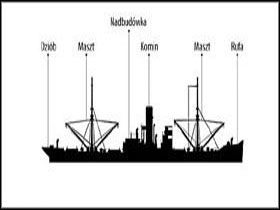 Cechy charakterystyczne istotne przy rozpoznaniu (identyfikacji) jednostek pływających. - Torpedo Attack - Tryb zaawansowany teoria (3) | Submarine School - Silent Hunter 4: Wolves of the Pacific - poradnik do gry