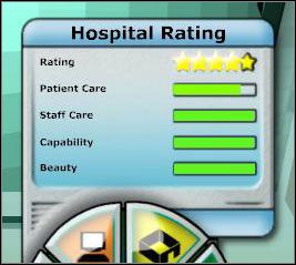 Rating (Notowania) by uzyskać jedną gwiazdkę notowania, należy posiadać po 20% z czterech poniższych statystyk (lub ich średnią) - Statystyki szpitala | Podstawy Hospital Tycoon - Hospital Tycoon - poradnik do gry