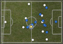 Tutaj dokładnie widać, że rozgrywanie piłki w środku pola mija się z celem - Poradnik do gry - Formacje w grze Pro Evolution Soccer 2008 - Pro Evolution Soccer 2008 - poradnik do gry