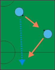 Jedno z najważniejszych zagrań w grze - Niuanse sterowania (1) | Sterowanie | Pro Evolution Soccer 2008 - Pro Evolution Soccer 2008 - poradnik do gry