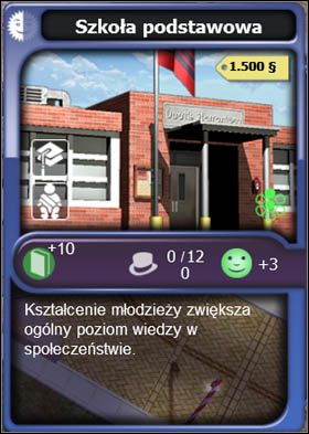 Różnice w popularności są widoczne gołym okiem - Dzieci | Obiekty i rozrywka | SimCity Społeczności - SimCity Społeczności - poradnik do gry