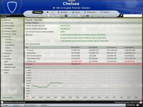 Finances - wszelkie informacje na temat kondycji finansowej klubu - Główne ikony - Warsztat pracy menedżera - Football Manager 2008 - poradnik do gry