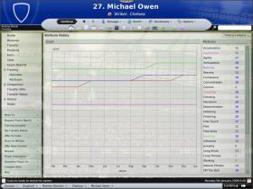 Training Attributes - kolejne spojrzenie na trening - Kadra (2) - Prowadzenie drużyny - Football Manager 2008 - poradnik do gry