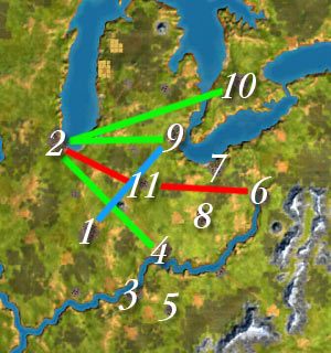 Wskazówki dotyczące całego scenariusza - 3. Środkowy zachód USA - wskazówki | Scenariusze | Sid Meiers Railroads! - Sid Meiers Railroads! - poradnik do gry
