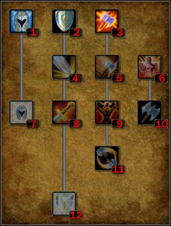 Droga siły - Paladyn | Klasy postaci w Legend Hand of God - Legend: Hand of God - poradnik do gry