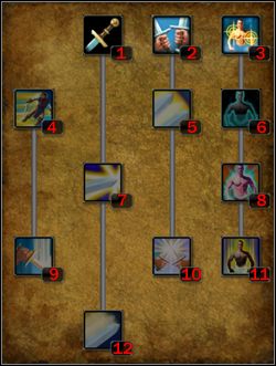 Droga sprytu - Zwiadowca | Klasy postaci w Legend Hand of God - Legend: Hand of God - poradnik do gry