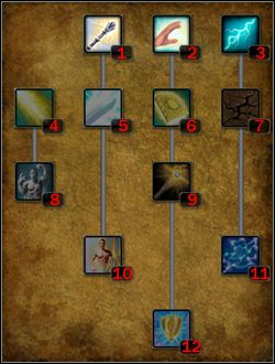 Droga wiary - Mnich bitewny | Klasy postaci w Legend Hand of God - Legend: Hand of God - poradnik do gry