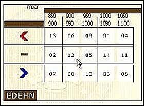 Wilgotność powietrza (trzecia tabela) 18% mieści się w przedziale 15-19 (trzecia kolumna) - 07E - Podróż Otchłanią Skrzydeł Wiatru | Zadanie 07 | eXperience112 - eXperience112 - poradnik do gry