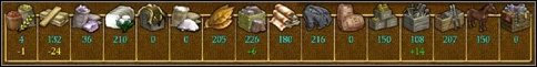 Po pierwsze - różne surowce mają różne zastosowanie - Rozbudowa - Gospodarka | Sid Meiers Civilization IV Colonization - Sid Meiers Civilization IV: Colonization - poradnik do gry