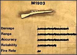 M1903 - Uzbrojenie podstawowe | Pojazdy i uzbrojenie w Far Cry 2 - Far Cry 2 - poradnik do gry