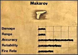 Makarov - Uzbrojenie drugorzędne | Pojazdy i uzbrojenie w Far Cry 2 - Far Cry 2 - poradnik do gry