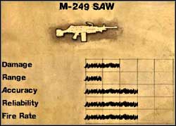 M-249 SAW - Uzbrojenie specjalne | Pojazdy i uzbrojenie w Far Cry 2 - Far Cry 2 - poradnik do gry