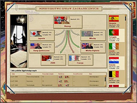 1 - Dyplomacja | Podstawy rozgrywki | War Leaders Clash of Nations - War Leaders: Clash of Nations - poradnik do gry