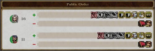 Jeżeli powyższe wskaźniki są niższe niż zero, spodziewaj się kłopotów - Zamieszki i rewolucje | Zarządzanie regionami w Empire Total War - Empire: Total War - poradnik do gry