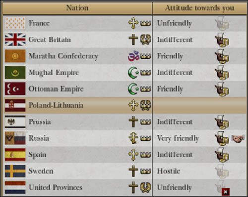 Można jednak dokładniej sprawdzić, jak układają się stosunki między państwami - Relacje między państwami | Dyplomacja w Empire Total War - Empire: Total War - poradnik do gry
