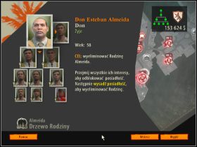 423 - Wszystkie lokacje (Eliminacja rodziny Almeida cz.1) | Opis przejścia - Ojciec chrzestny II - poradnik do gry