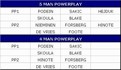 Postępujemy analogicznie jak w przypadku ustawiania linii ataku i obrony, biorąc pod uwagę średnią PENALTY KILL - Uchwyt kija, Linie ataku, obrony, penalty kill i hero w NHL 2002 - NHL 2002 - poradnik do gry