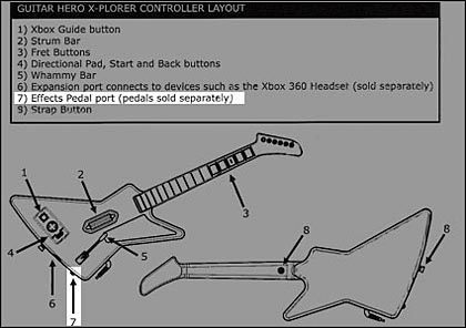 Guitar Hero II w wersji na konsolę Xbox 360 z efektem gitarowym! - ilustracja #2