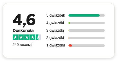 Średnia ocen Lajt Mobile w serwisie Trustpilot. Źródło: Trustpilot.