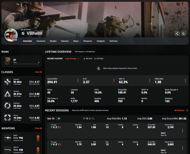 Fot. Reddit. - Gracze stworzyli aplikację, w której możecie śledzić swoje postępy w Battlefield 6 bez włączania gry. To jak powrót Battlelog - wiadomość - 2025-10-15