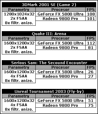 GeForce FX 5800 Ultra vs. Radeon 9800 Pro - ilustracja #1