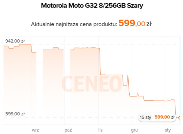 Źródło: Ceneo.pl - Ten smartfon nie powinien być tak tani. Motorola G32 w promocji - wiadomość - 2024-01-15