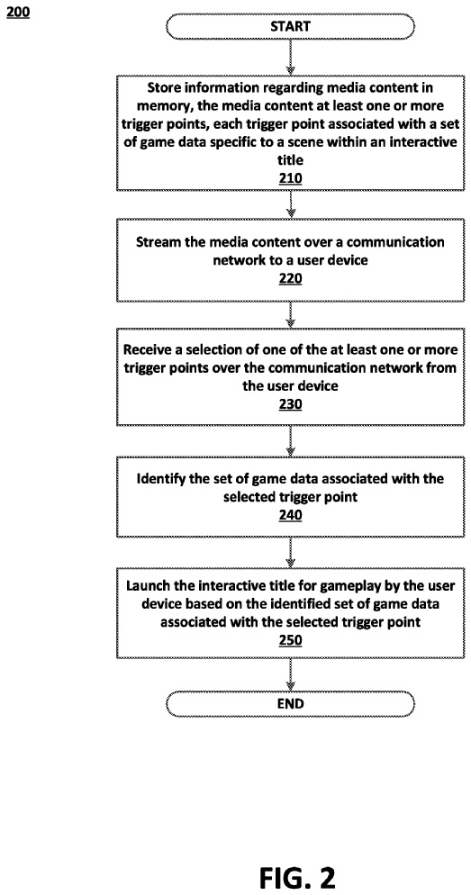 Sony zrewolucjonizuje sposób, w jaki doświadczamy gry? Nowy patent wskazuje na ciekawe, choć nie do końca nowe rozwiązanie - ilustracja #2