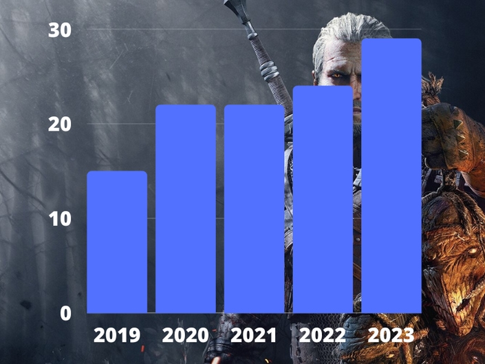 4 Geraltów urodziło się w Polsce w 2022 roku - ilustracja #1