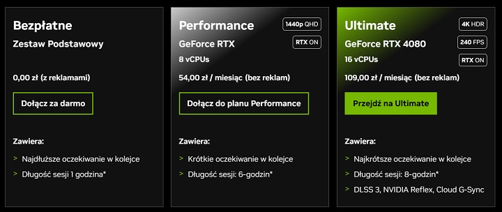 Jak widać, czasami zdarzają się duże promocje na GeForce Now. Źródło: Nvidia. - GeForce Now - cena, możliwości i opinie. Czy warto? - wiadomość - 2024-11-08