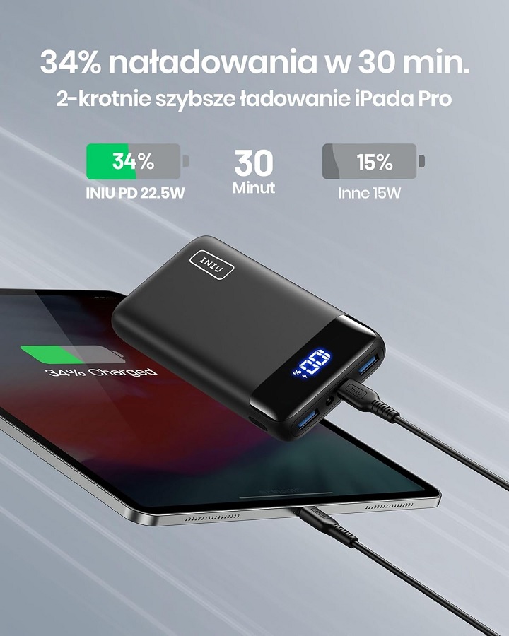 Źródło: INIU - Ten powerbank ma jeden fantastyczny atut i do tego funkcję latarki. „Dlatego posiadam go w 4 egzemplarzach" - wiadomość - 2025-03-13