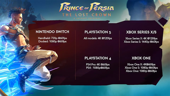 Wymagania sprzętowe Prince of Persia: The Lost Crown [Aktualizacja: bezpłatne demo] - ilustracja #1