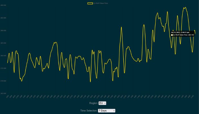 „Lepiej pójść do prawdziwej pracy, niż grindować to miesiącami”. Ceny w WoW-ie stają się absurdalne - ilustracja #2