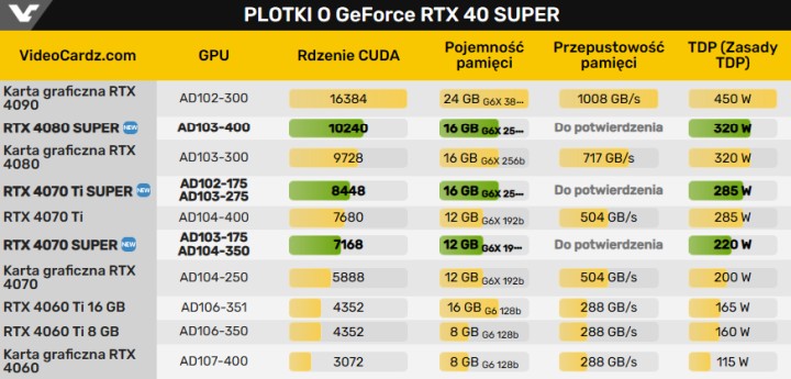 RTX 4070 Ti SUPER może trafić do sprzedaży; wskazówką jest wyciek projektu opakowania - ilustracja #2