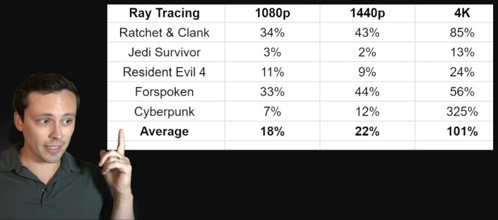 RTX 4060 Ti 16 GB nawet 40% szybszy niż 8 GB w wyższych rozdzielczościach - ilustracja #1