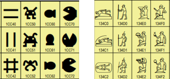 Źródło: Unicode | dokumentacja techniczna