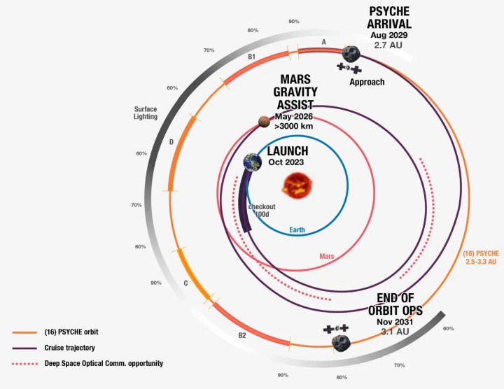 NASA wysyła sondę na metalową asteroidę, transmisja ze startu już w tym tygodniu - ilustracja #2